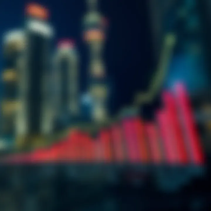 Analyzing Market Trends in the UAE Property Sector Chart depicting real estate market trends in the UAE