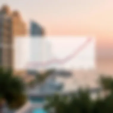 Graph illustrating the increasing market trends and investment potential of beachfront properties in Dubai