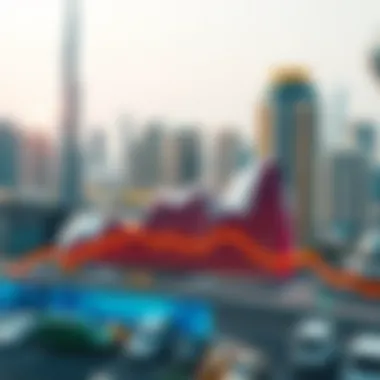 Chart depicting market trends in Dubai real estate