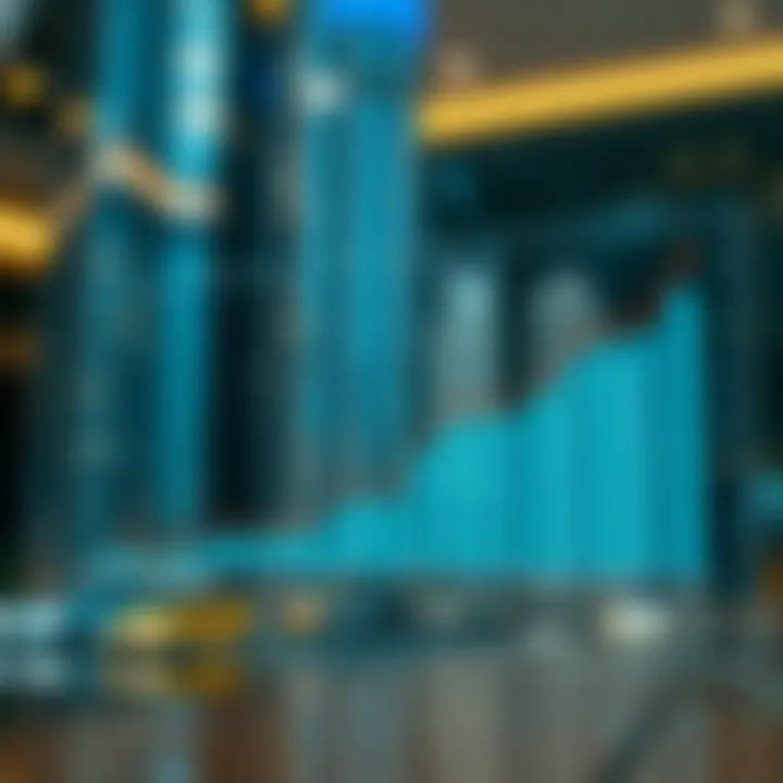 Visual Representation of DIFC Market Trends Chart displaying market trends and economic growth in the DIFC