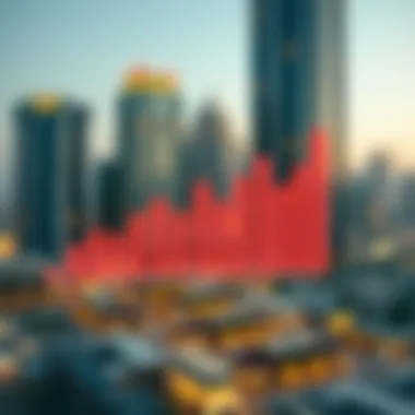 Graph illustrating market trends in Dubai's real estate sector