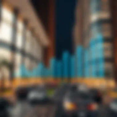 Market Trends in Dubai Real Estate Real estate market trends graph